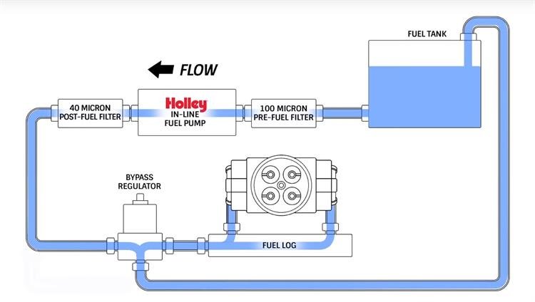 How to Install Car Fuel Pressure Regulator Easily and Safely