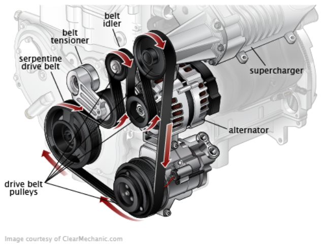 How to Check and Replace Car Belts: A Step-by-Step Guide
