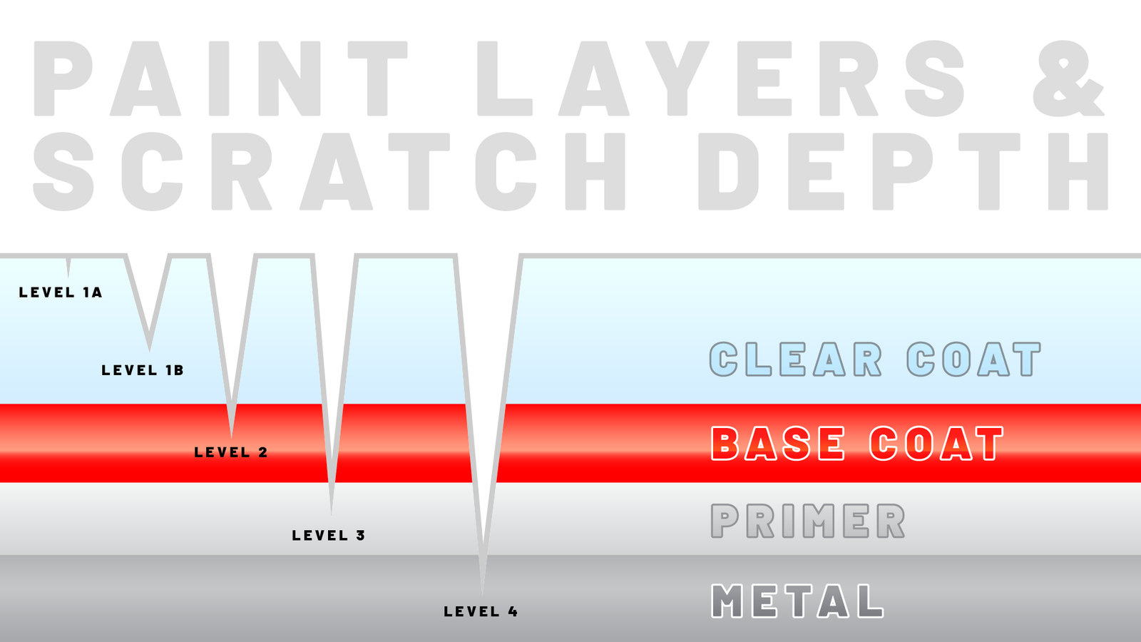 How To Buff Out Car Scratch Deep Clear Coat