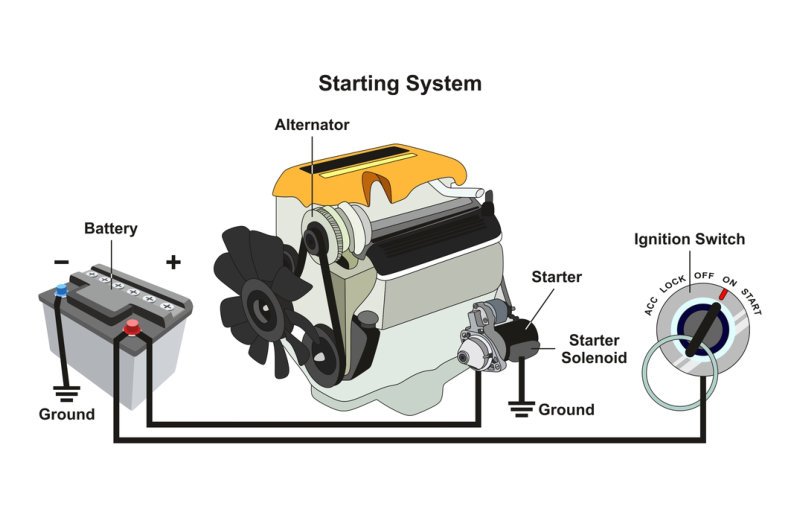 How to Safely Work on Car Electrical System: Expert Tips