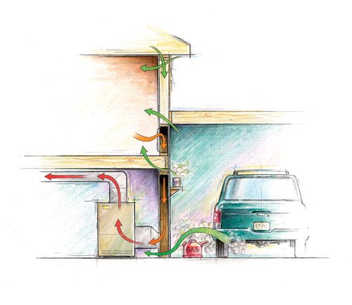 How to Ventilate Garage When Painting Cars for Best Results