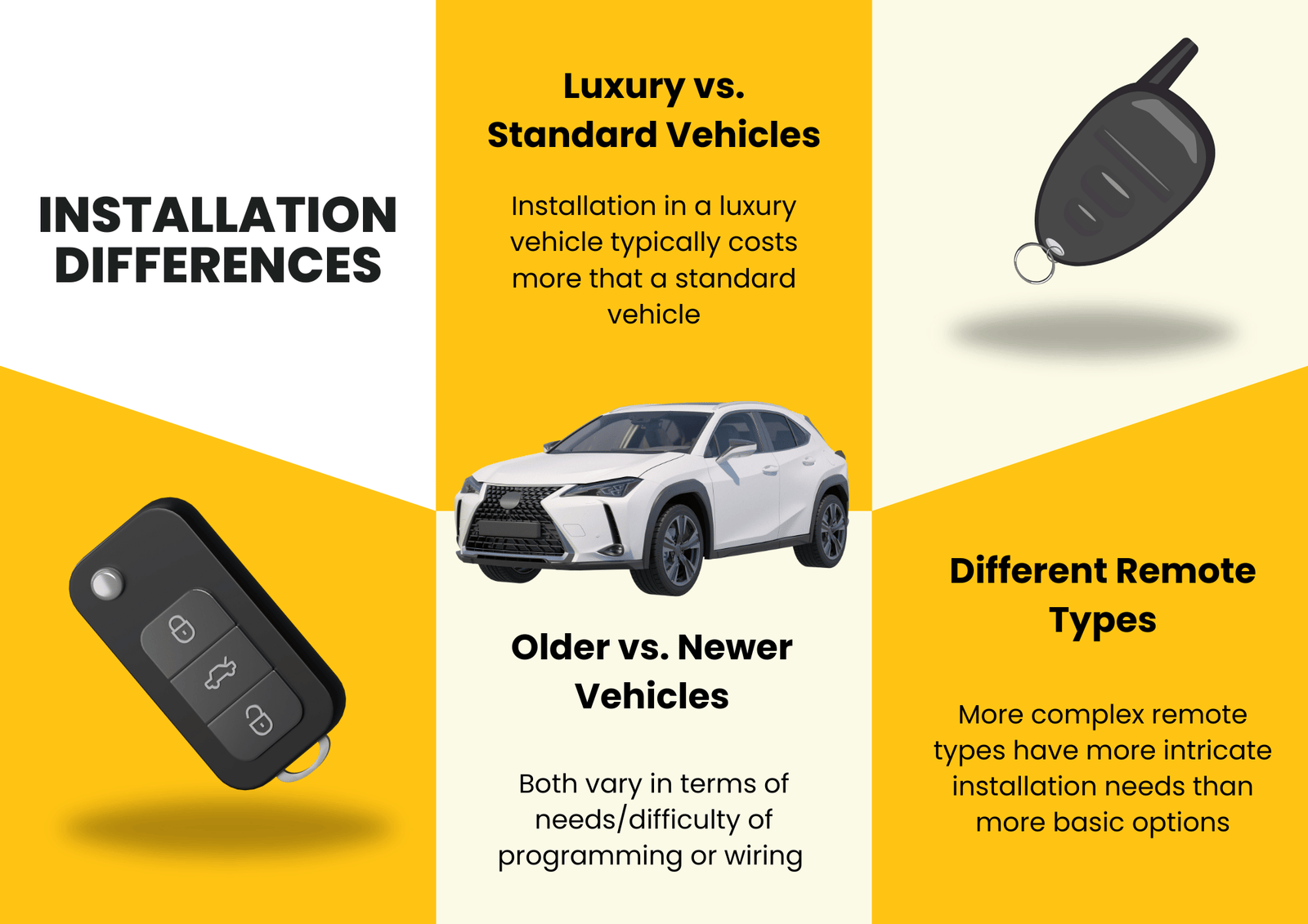 How to Install Car Remote Start System Yourself: Easy DIY Guide