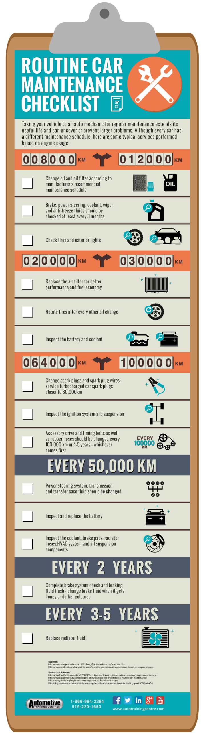 Basic Car Maintenance Checklist for Beginners: Essential Tips