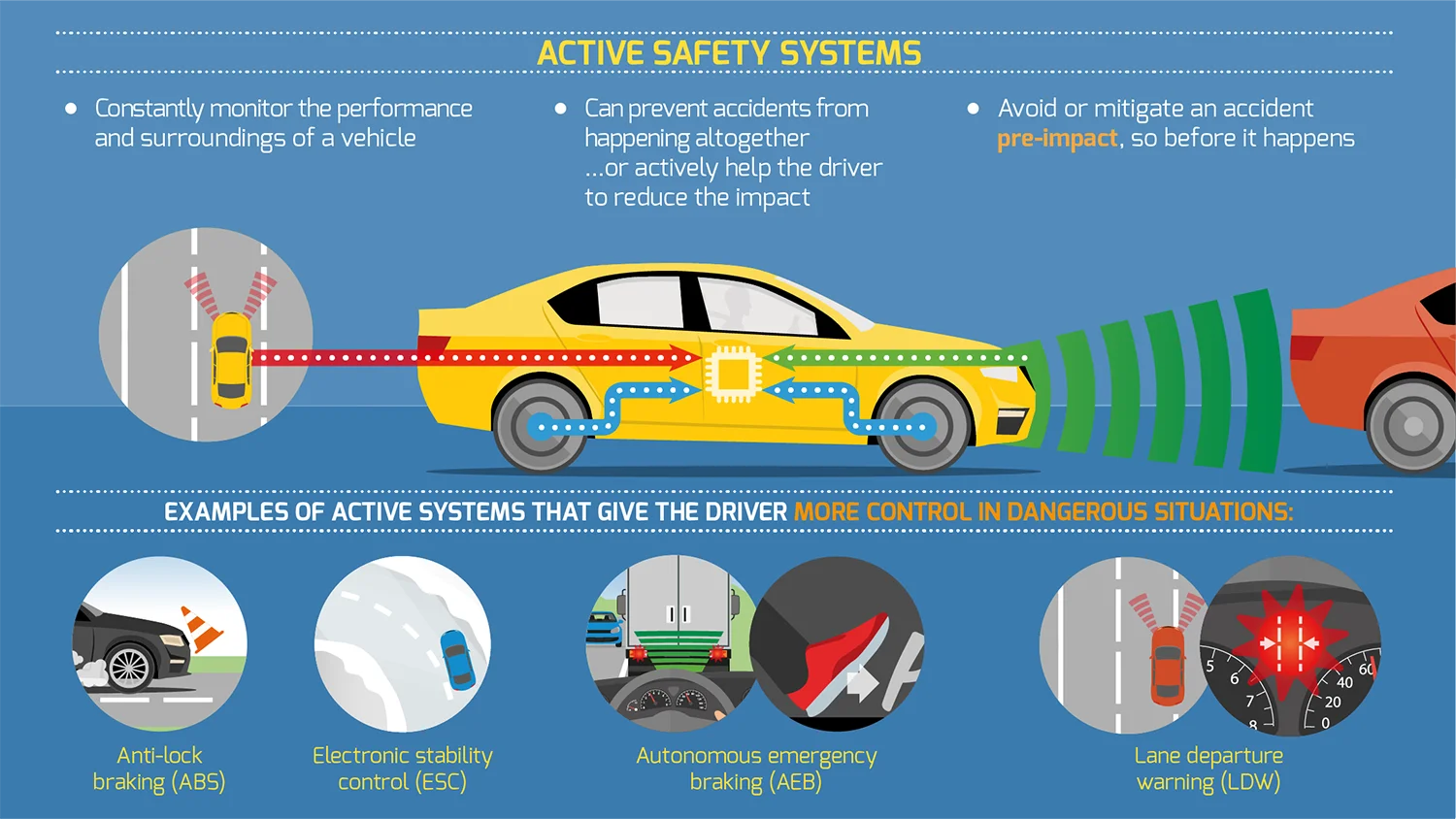 Safety Tips for Car Brake System Work: Essential Guide