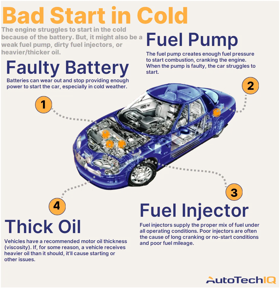 How to Fix Car Rough Idle in Cold Weather: Expert Solutions