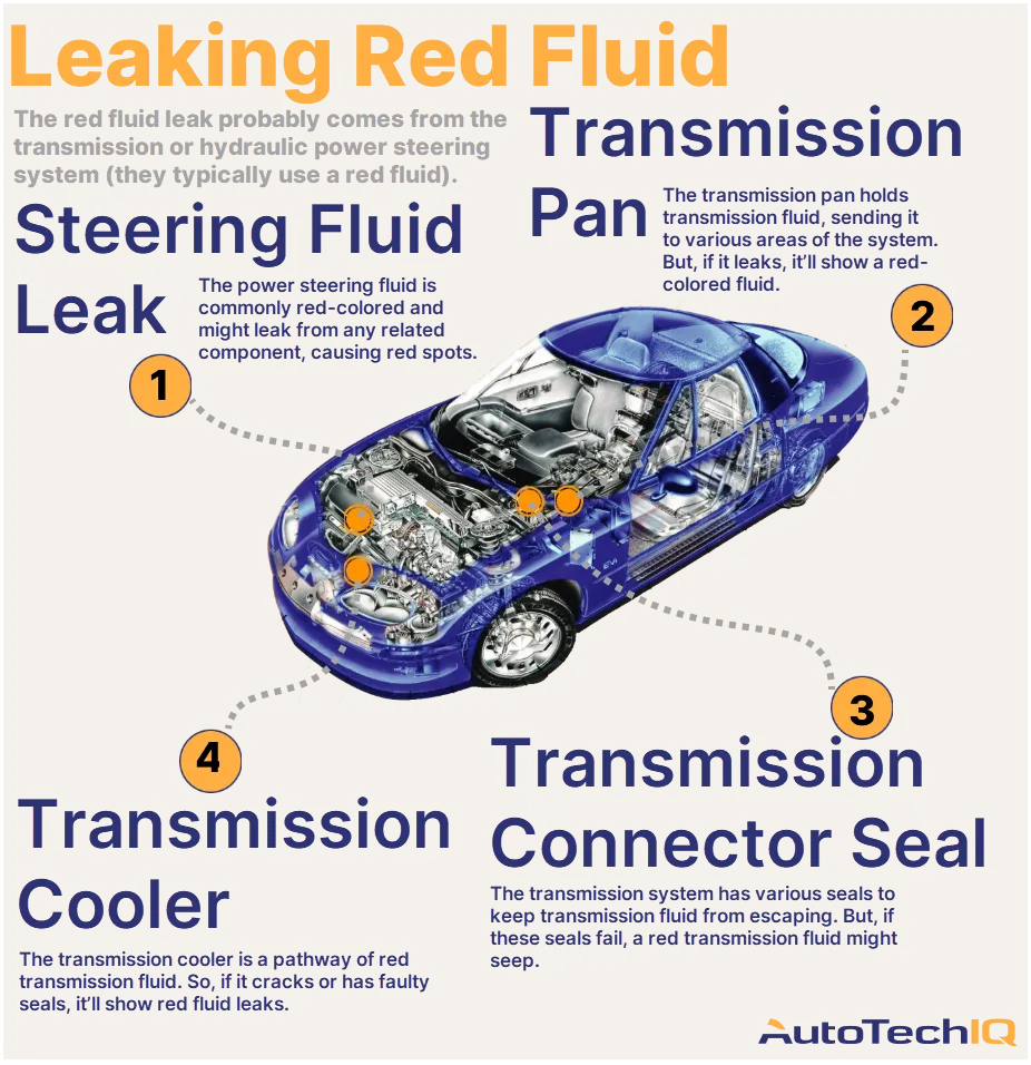 How to Fix Car Transmission Pan Leak at Home: Easy DIY Steps
