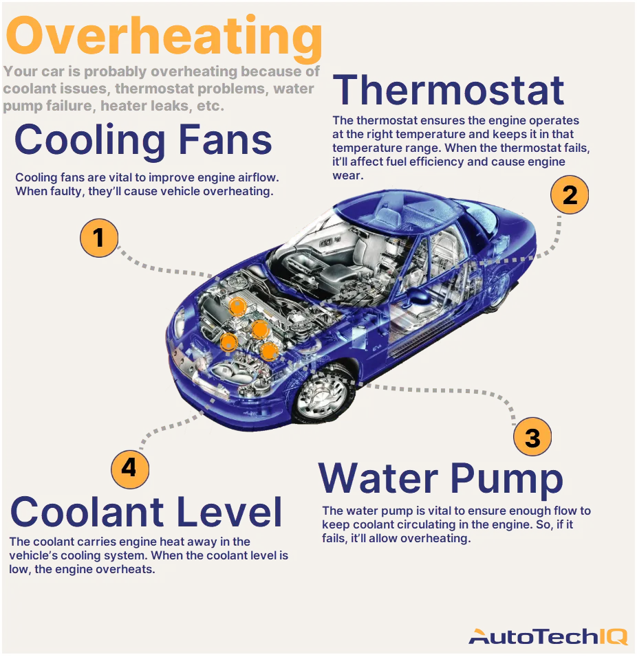 Dangers of Using Wrong Coolant Concentration: What to Know