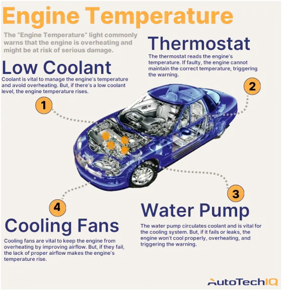 Dangers of Using Wrong Coolant Concentration: What to Know