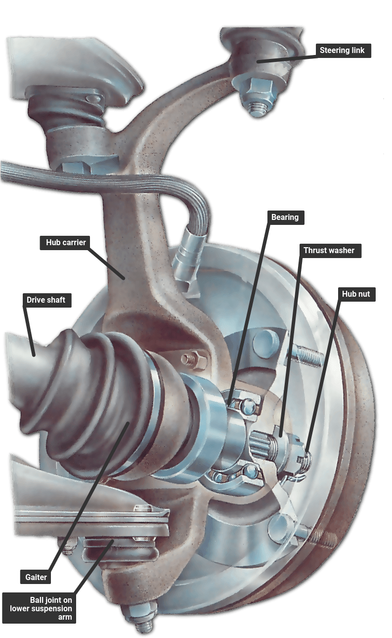 How to Replace Car Front Wheel Hub Assembly Like a Pro