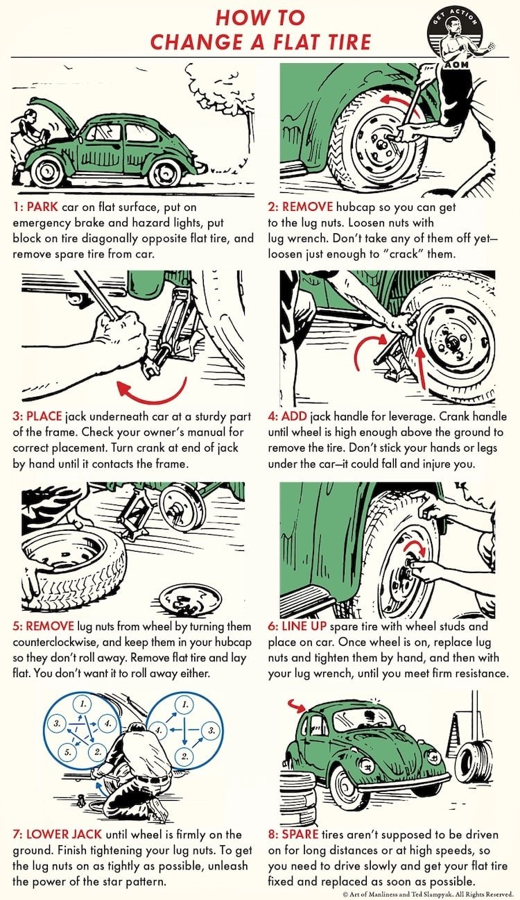 How to Change a Flat Tire for Beginners: Step-by-Step Guide