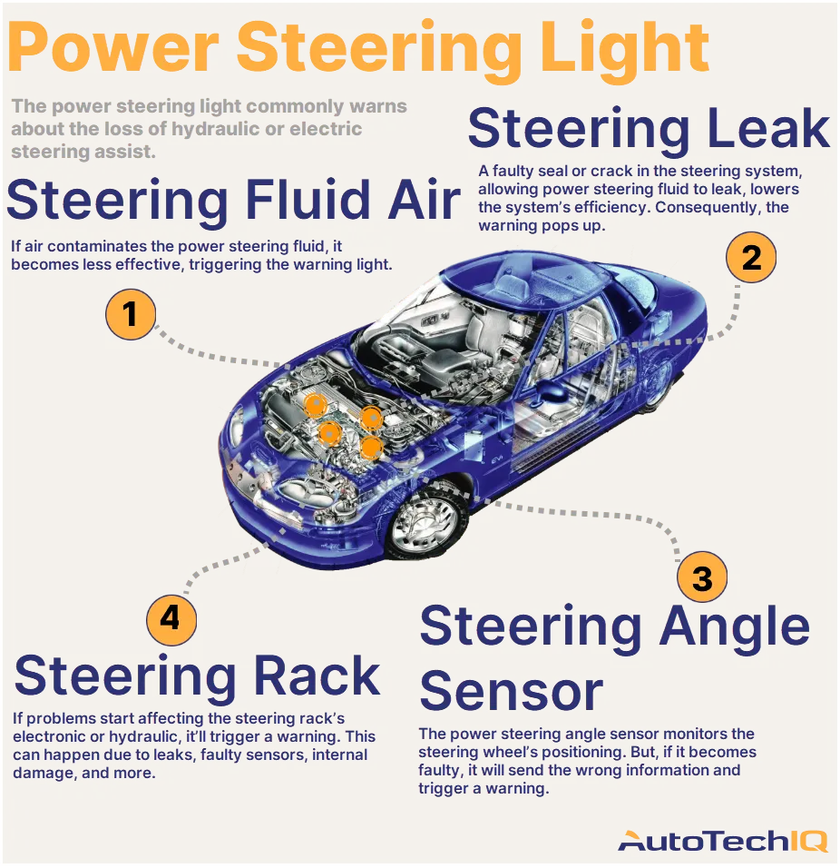 Mistakes When Replacing Car Power Steering Pump: Top Errors to Avoid