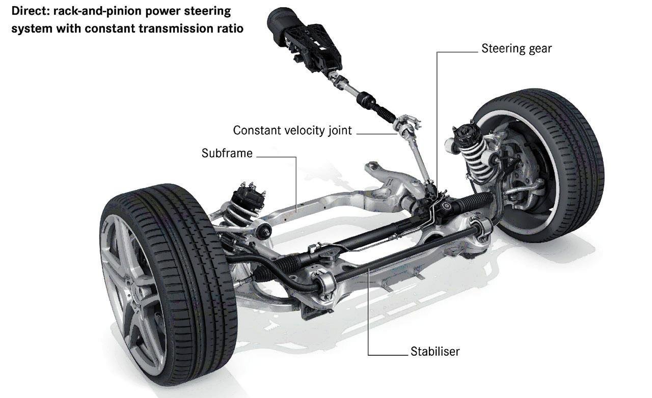 How to Replace Car Power Steering Pump DIY: Step-by-Step Guide