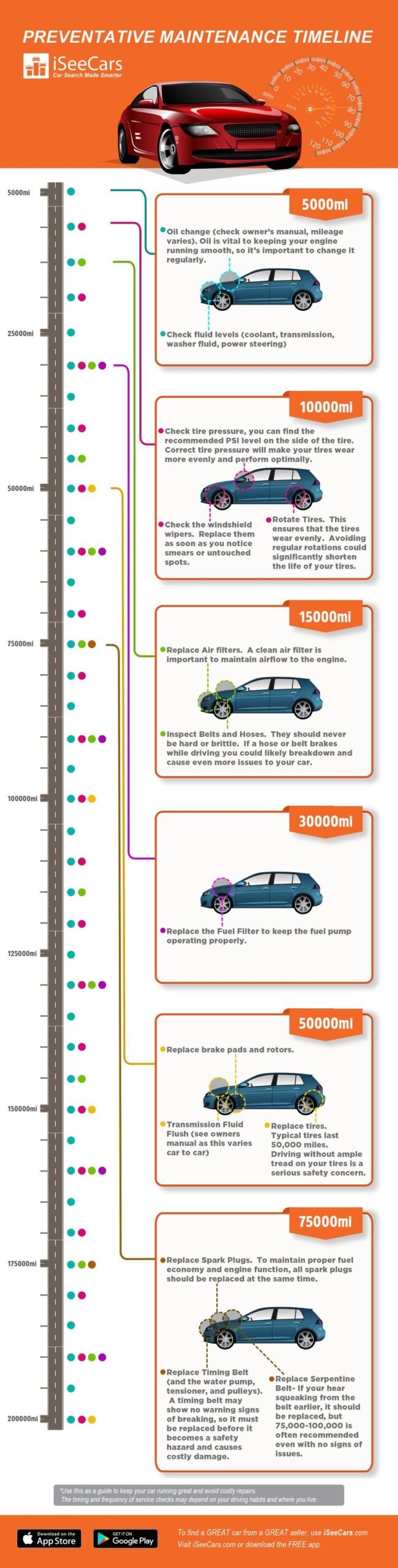 What is Preventive Car Maintenance? Essential Tips for Longevity