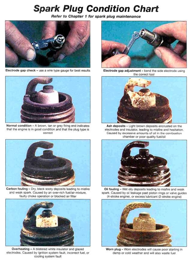 How to Check Car Spark Plug Condition Like a Pro