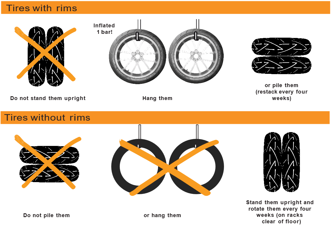 How to Store Tires in Garage Properly: Expert Tips for Longevity